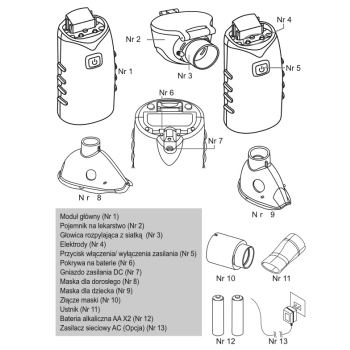 Inhalator, nebulizator membranowy