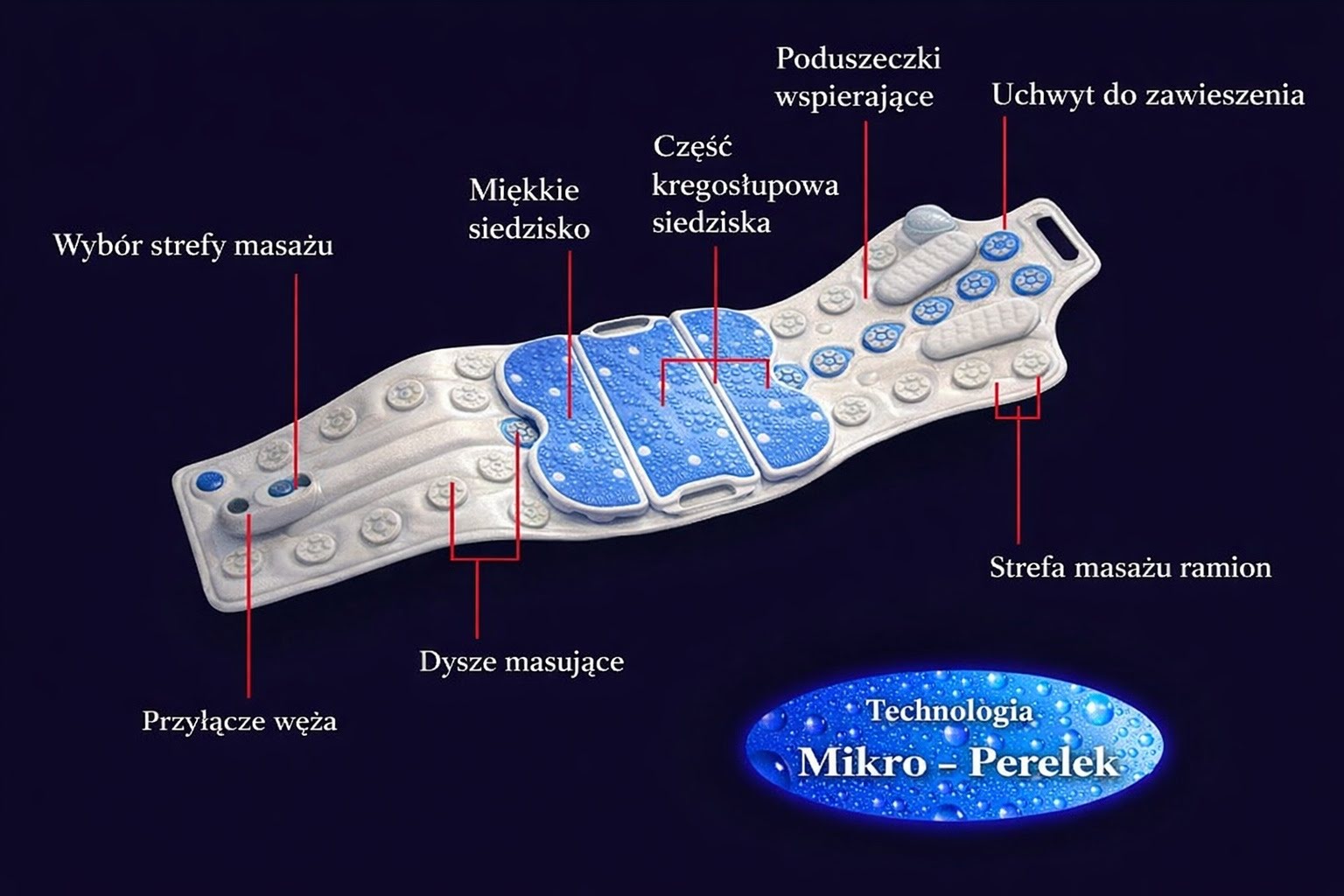 Technologia mikropęcherzyków w macie ozonowej Mega Whirl